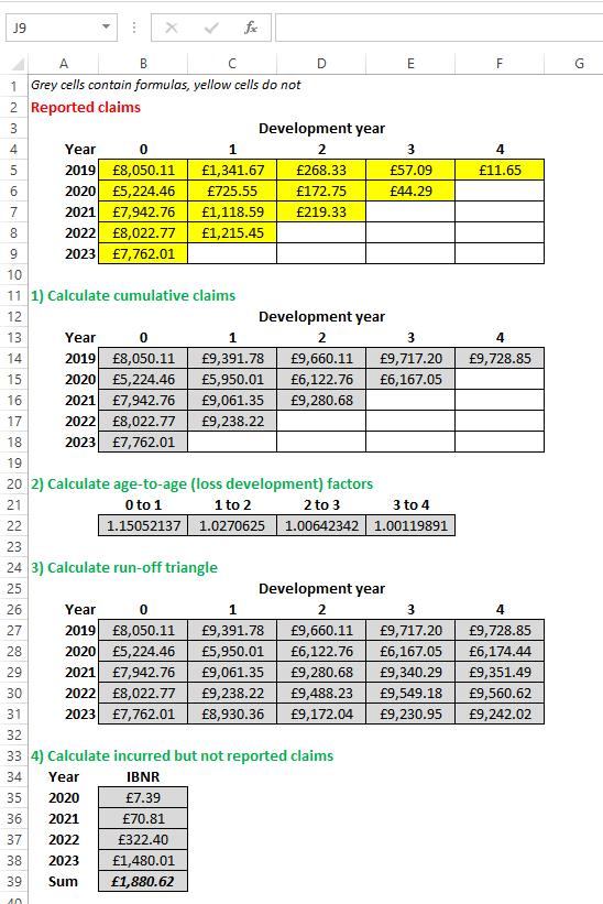 Honey production chart